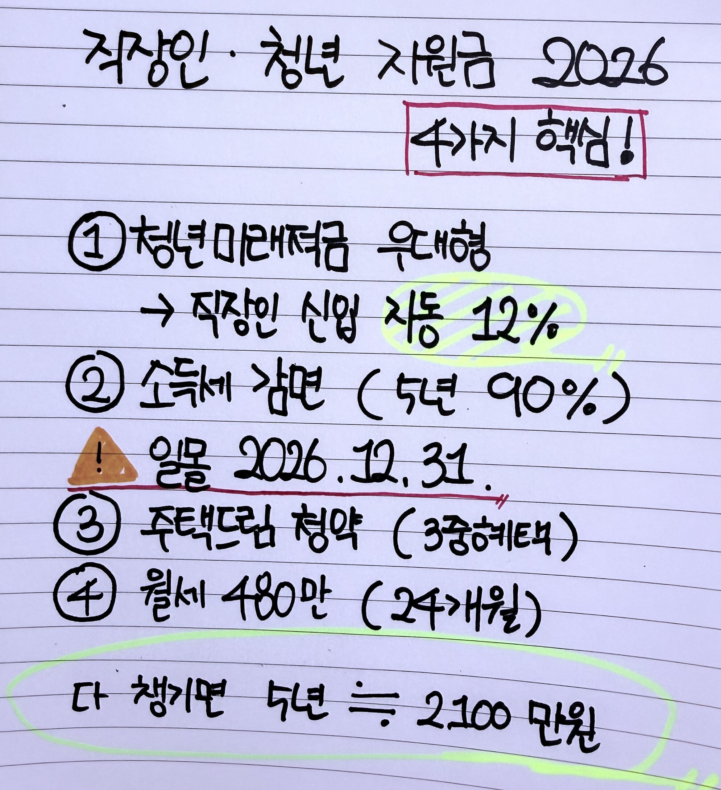 웨슬리 손글씨 메모 — 직장인 청년 4대 지원금 핵심: 청년미래적금 우대형 12% 자동 분류 + 중소기업 소득세 감면 일몰 2026.12.31 + 청약 주택드림 3중 혜택 + 월세 480만원. 5년 약 2,100만원 차이.