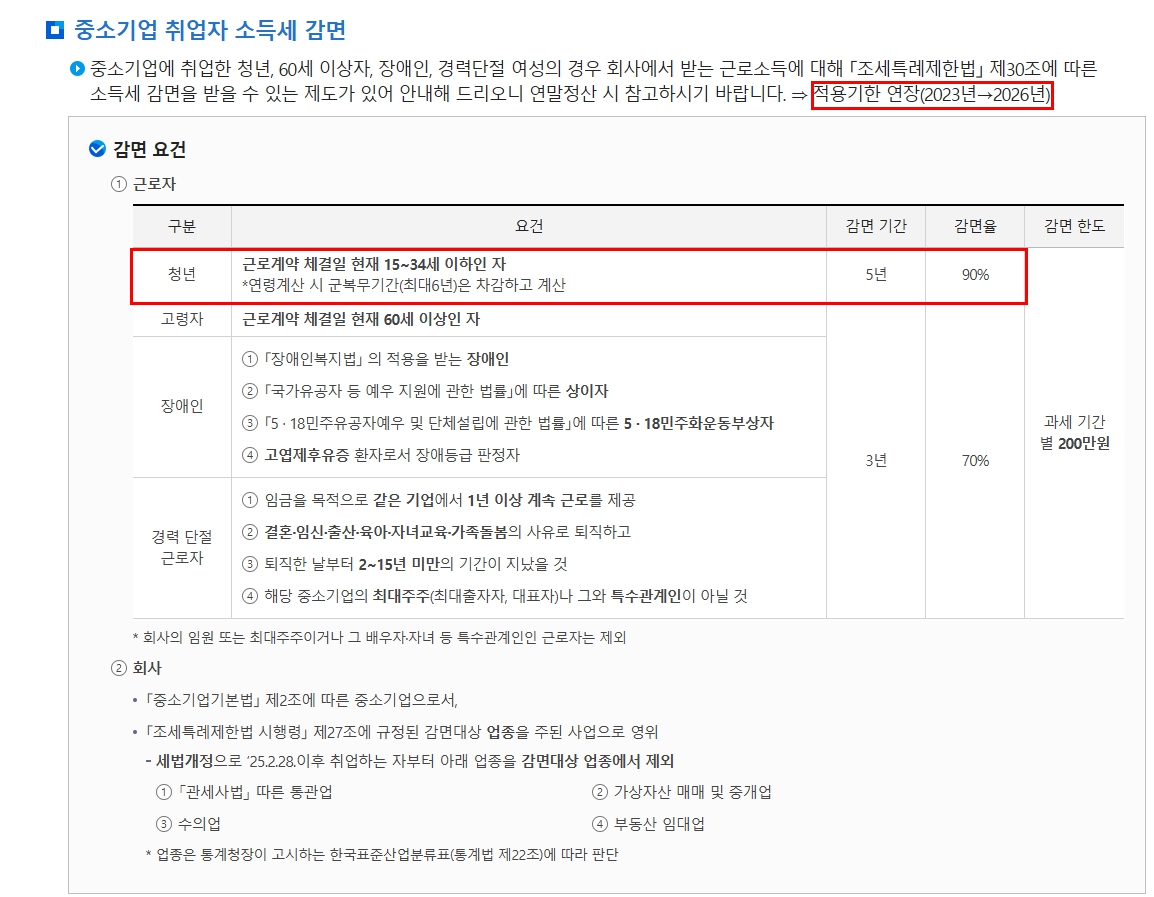 국세청 중소기업 취업자 소득세 감면 안내 — 청년 5년 90% / 200만원 한도 / 일몰 적용기한 연장(2023년→2026년) 명시